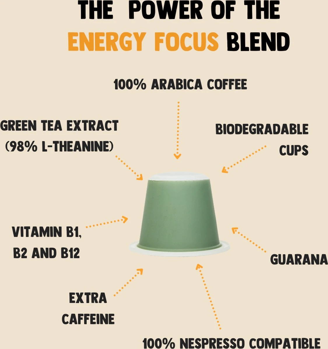 Cupplement Energy/Focus Blend Dark Roast Espresso - 10 Nespresso Koffiecups - Koffie Met Vitamines, Extra Cafeïne En Superfoods - Duurzame Biologische Afbreekbare Koffie Capsules 6 Cupplement Energy/Focus Blend Dark Roast Espresso - 10 Nespresso Koffiecups - Koffie Met Vitamines, Extra Cafeïne En Superfoods - Duurzame Biologische Afbreekbare Koffie Capsules - Afbeelding 6