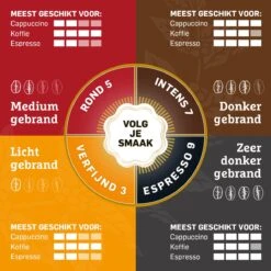 Douwe Egberts Aroma Rood Grove Maling Filterkoffie - 6 X 500 Gram 13 Douwe Egberts Aroma Rood Grove Maling Filterkoffie - 6 X 500 Gram -Voedsel Serie Winkel 1200x1200 102