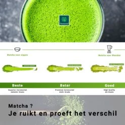 TMomentes® High Quality Culinary MATCHA Thee - Matcha Poeder - Matcha Thee - 100% Organisch Gecertificeerd - 100 Gram -Voedsel Serie Winkel 1200x1200 211
