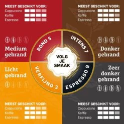 Douwe Egberts Aroma Rood Koffiebonen - 6 X 500 Gram -Voedsel Serie Winkel 1200x1200 64