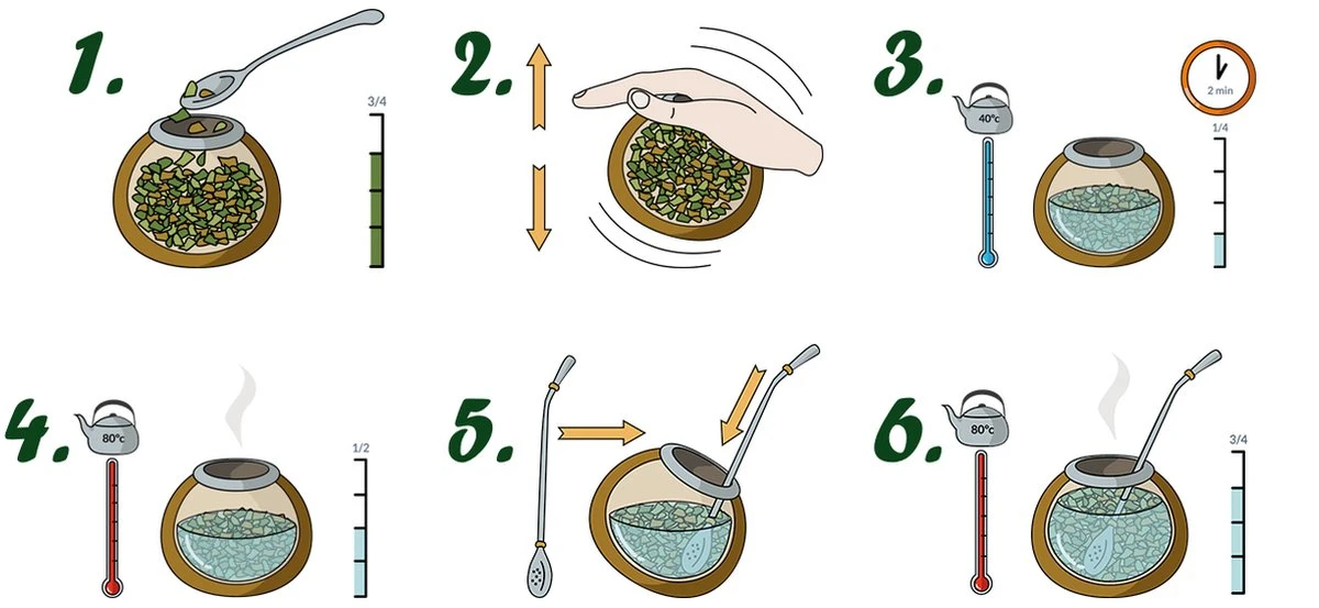 Yerba Mate Kurupí Fitness Variant Met Extra Vitamine C 500g 2 Yerba Mate Kurupí Fitness Variant Met Extra Vitamine C 500g - Afbeelding 2